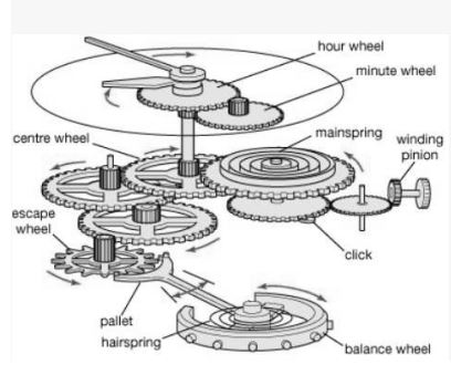 Wheel train components.